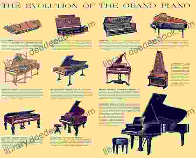 A Brief History Of The Piano From The Dulcimer To The Modern Piano Piano For Kids: To The World Of The Piano