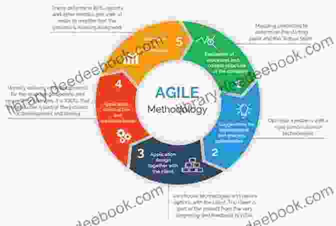 Agile Project Management For Safety Project Management For Safety Professionals