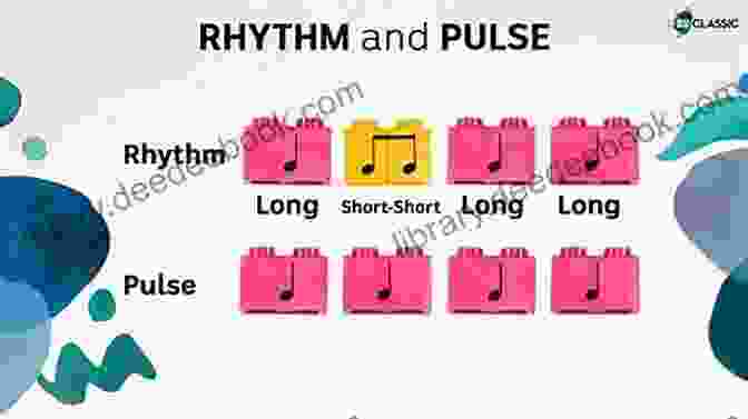 Diagram Of Musical Pulse With Beats And Tempo Of On Rhythmic Concepts: For Drummers And All Musicians