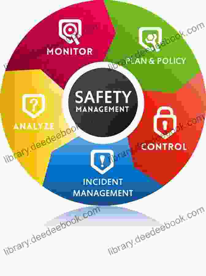Project Management Software For Safety Project Management For Safety Professionals