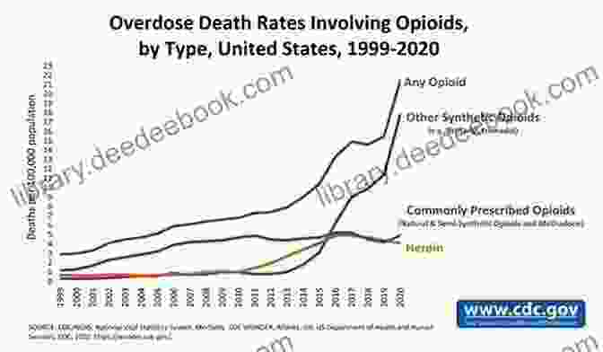 The Opioid Crisis In The United States The American Disease: Origins Of Narcotic Control